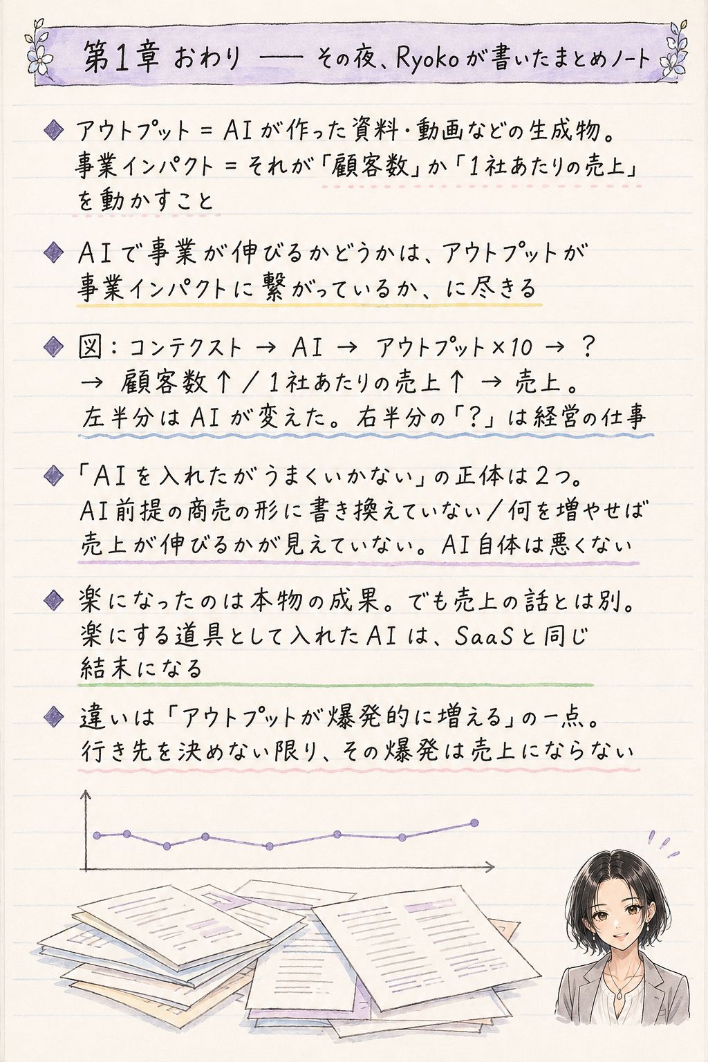 Ryokoで学ぶ AIアウトプットと事業インパクト 10ページ目