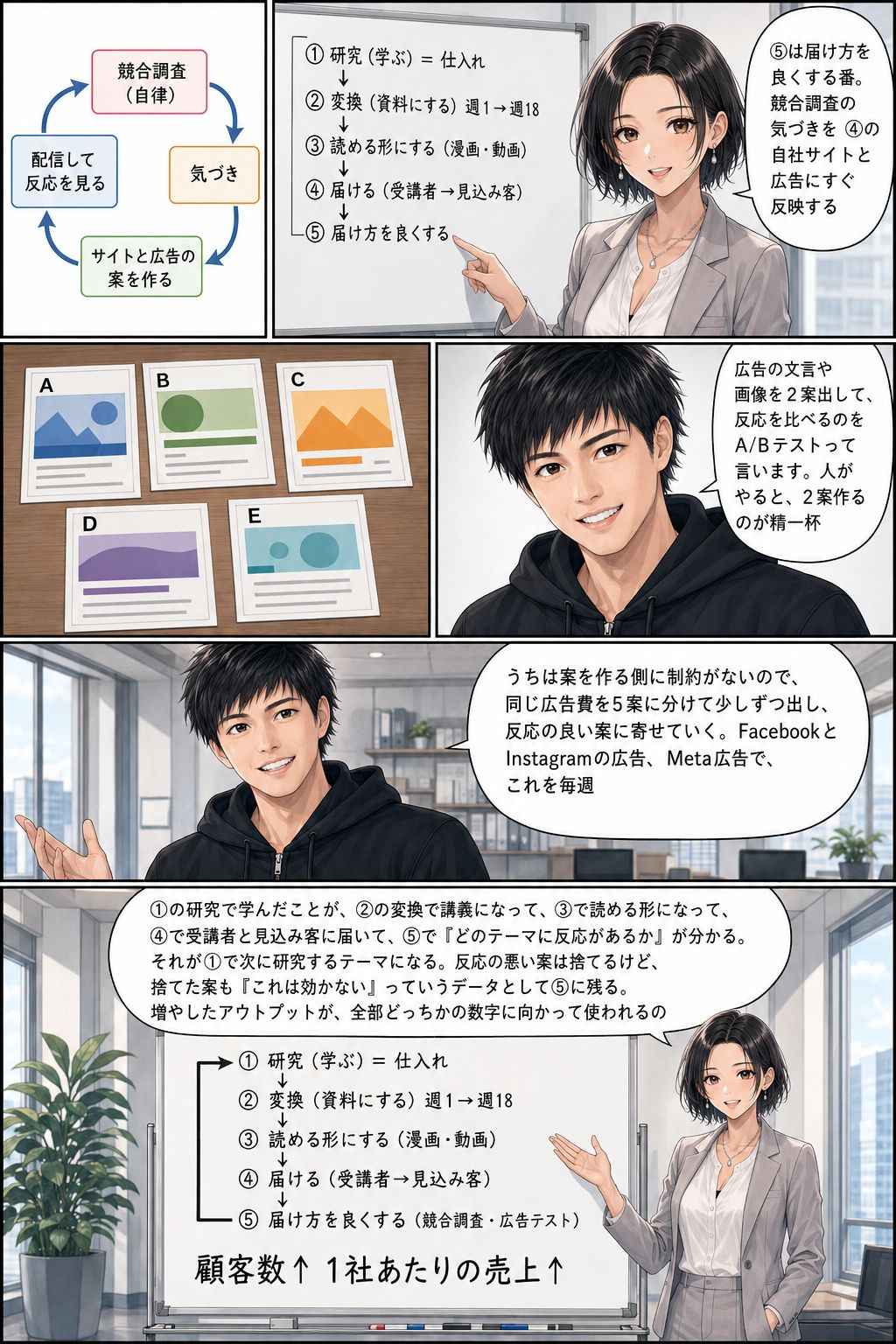 Ryokoで学ぶ AIアウトプットと事業インパクト 18ページ目