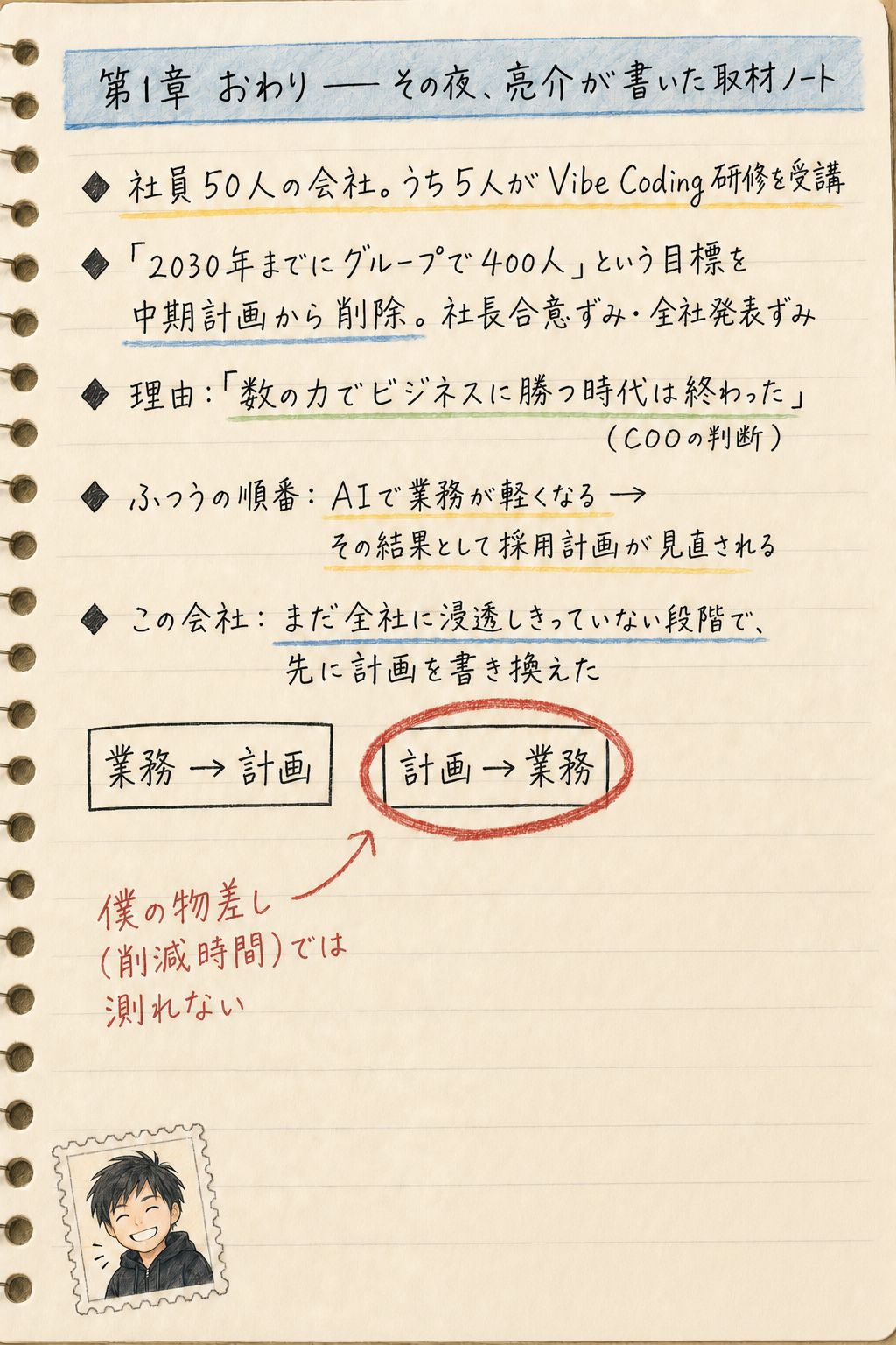 「2030年に400人」を、中期計画から消した会社 7ページ目