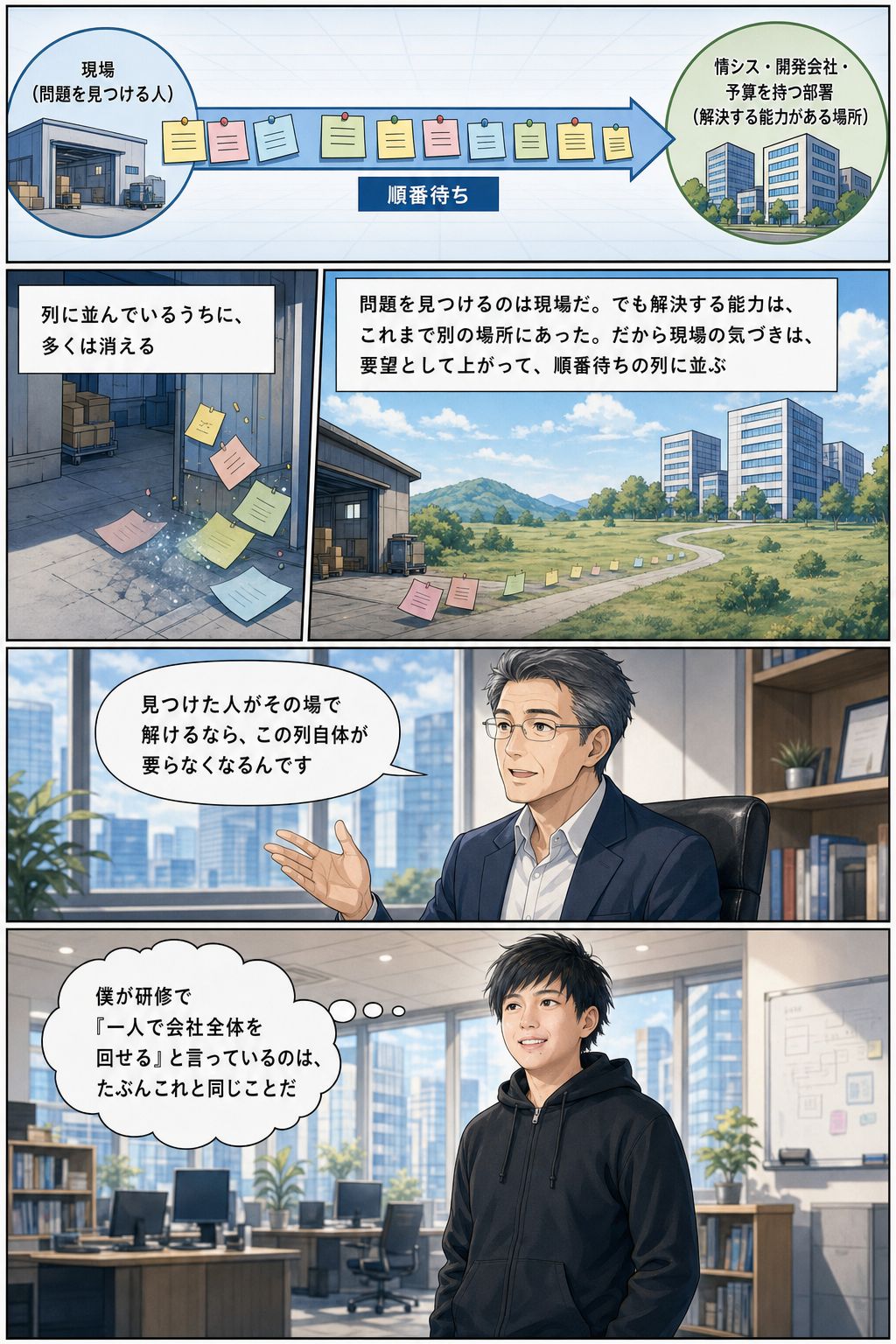 「2030年に400人」を、中期計画から消した会社 11ページ目
