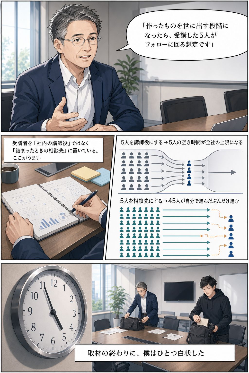 「2030年に400人」を、中期計画から消した会社 16ページ目