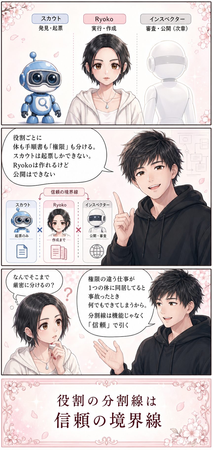 第2章 役割の分割線は信頼の境界線 p28