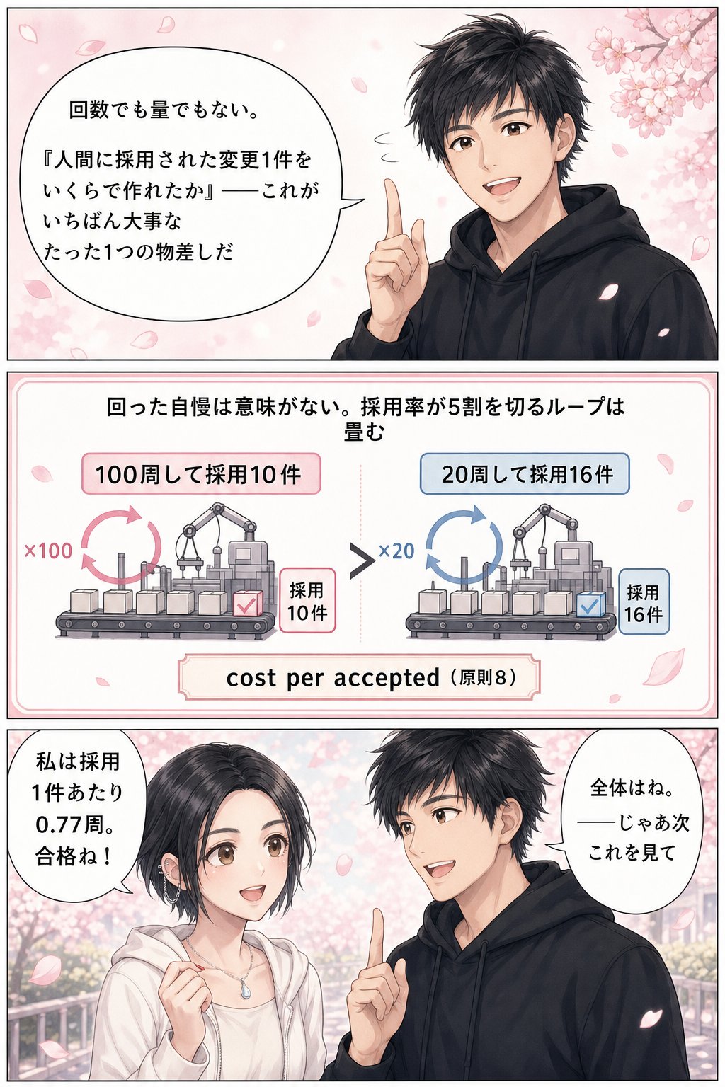 第5章 cost per accepted p059