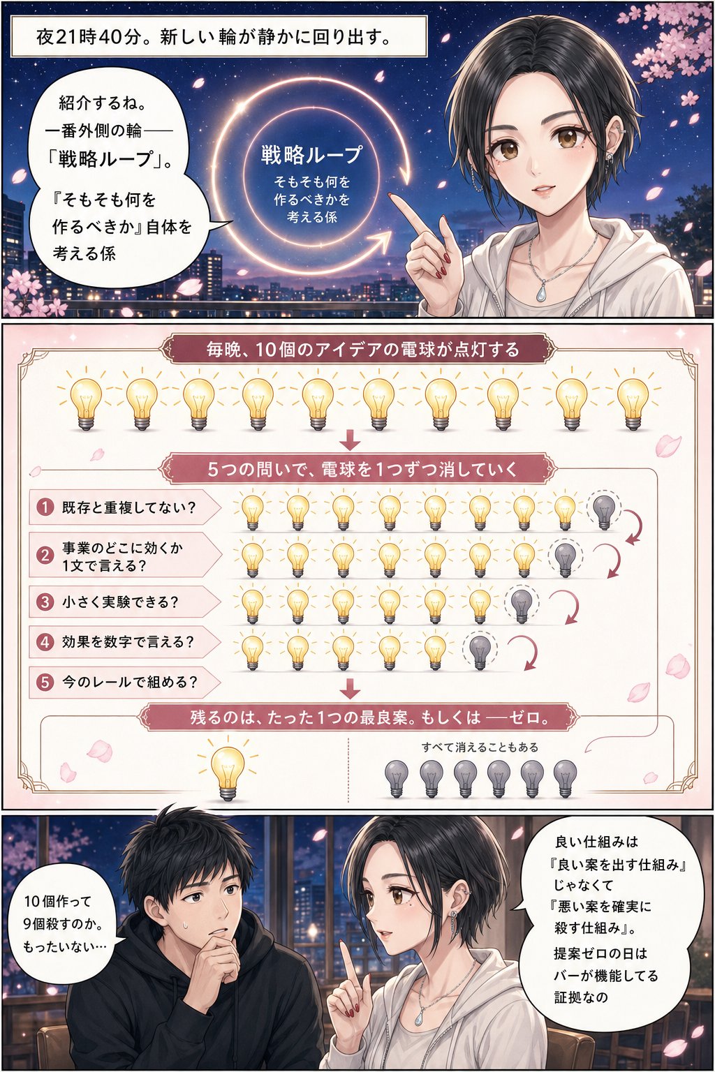 第5章 戦略ループ登場 p067