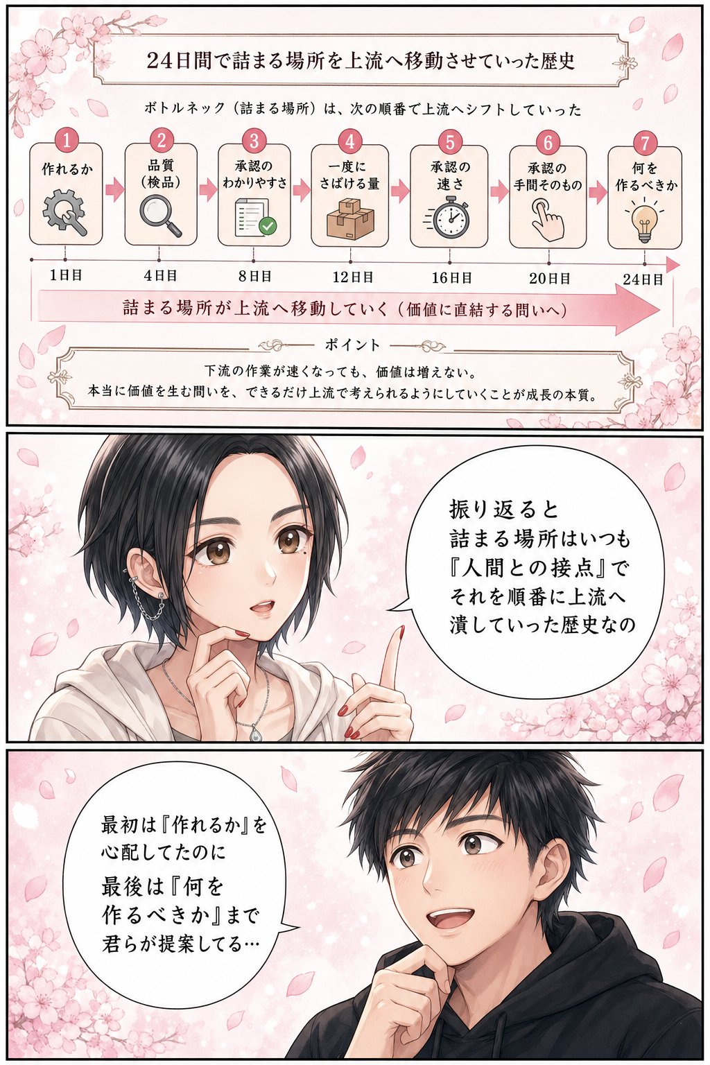 第8章 進化史 p093