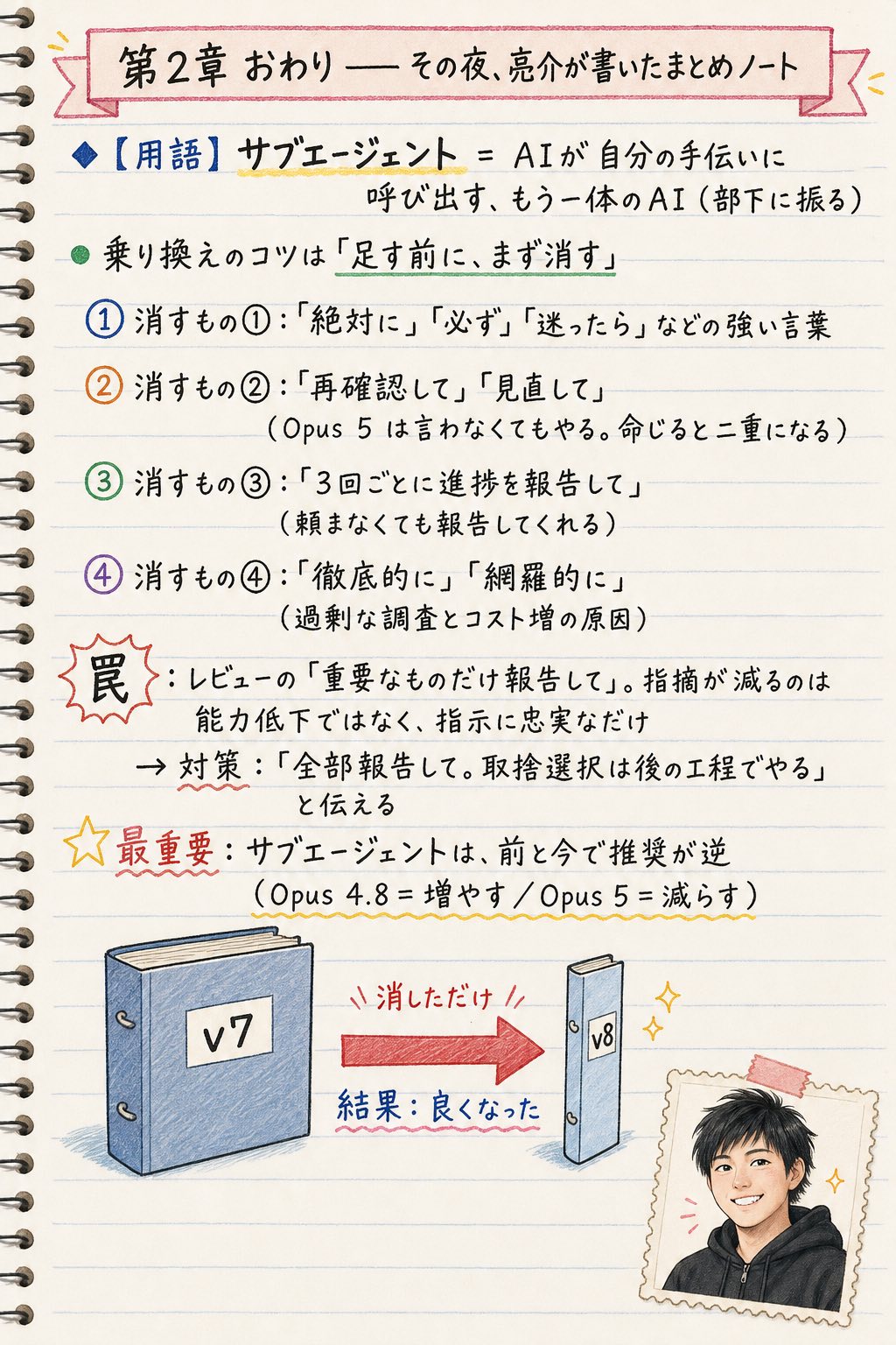 Ryokoで学ぶ AIモデルの世代交代 13ページ目