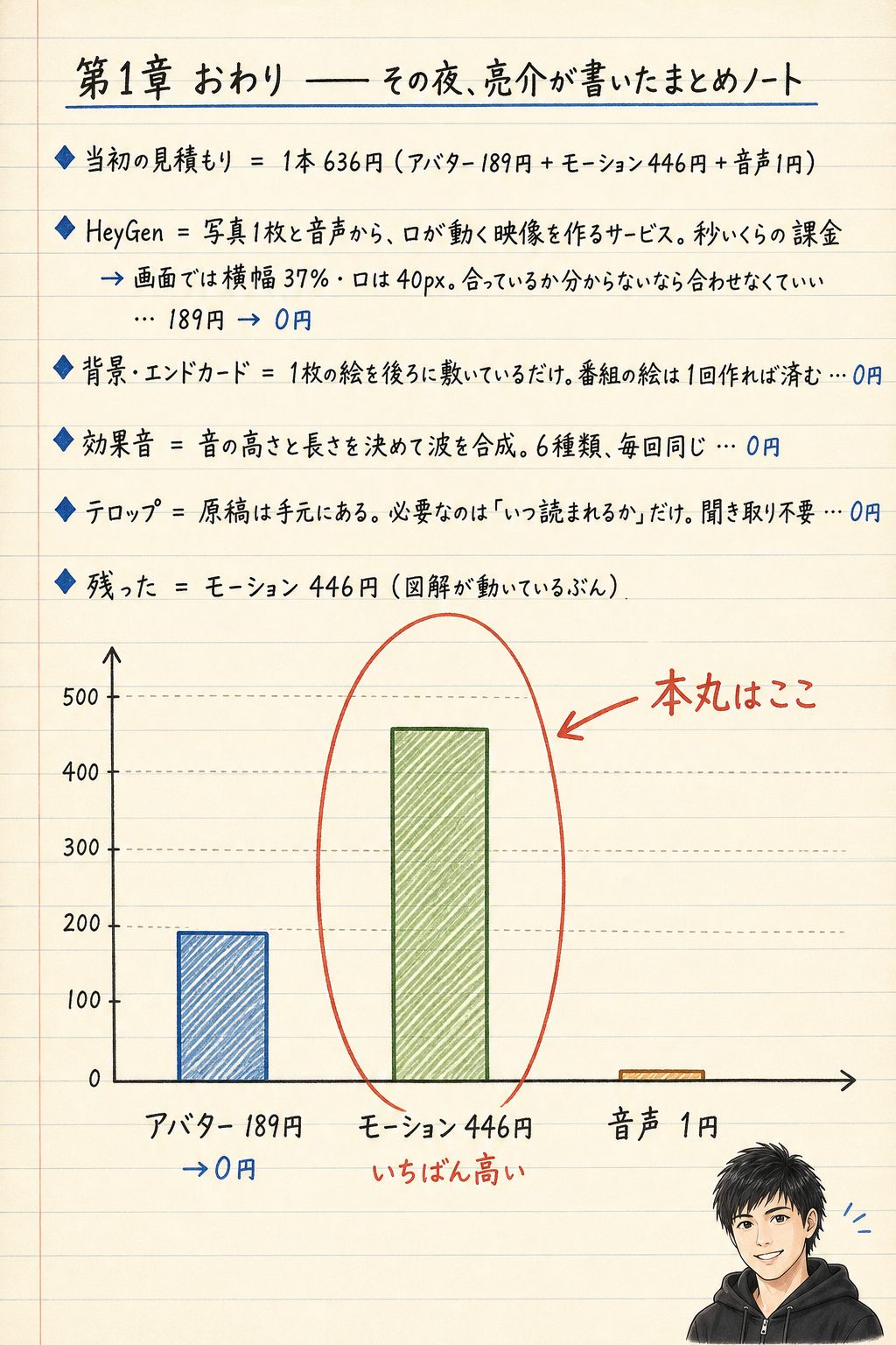 1円のニュース番組 15ページ目