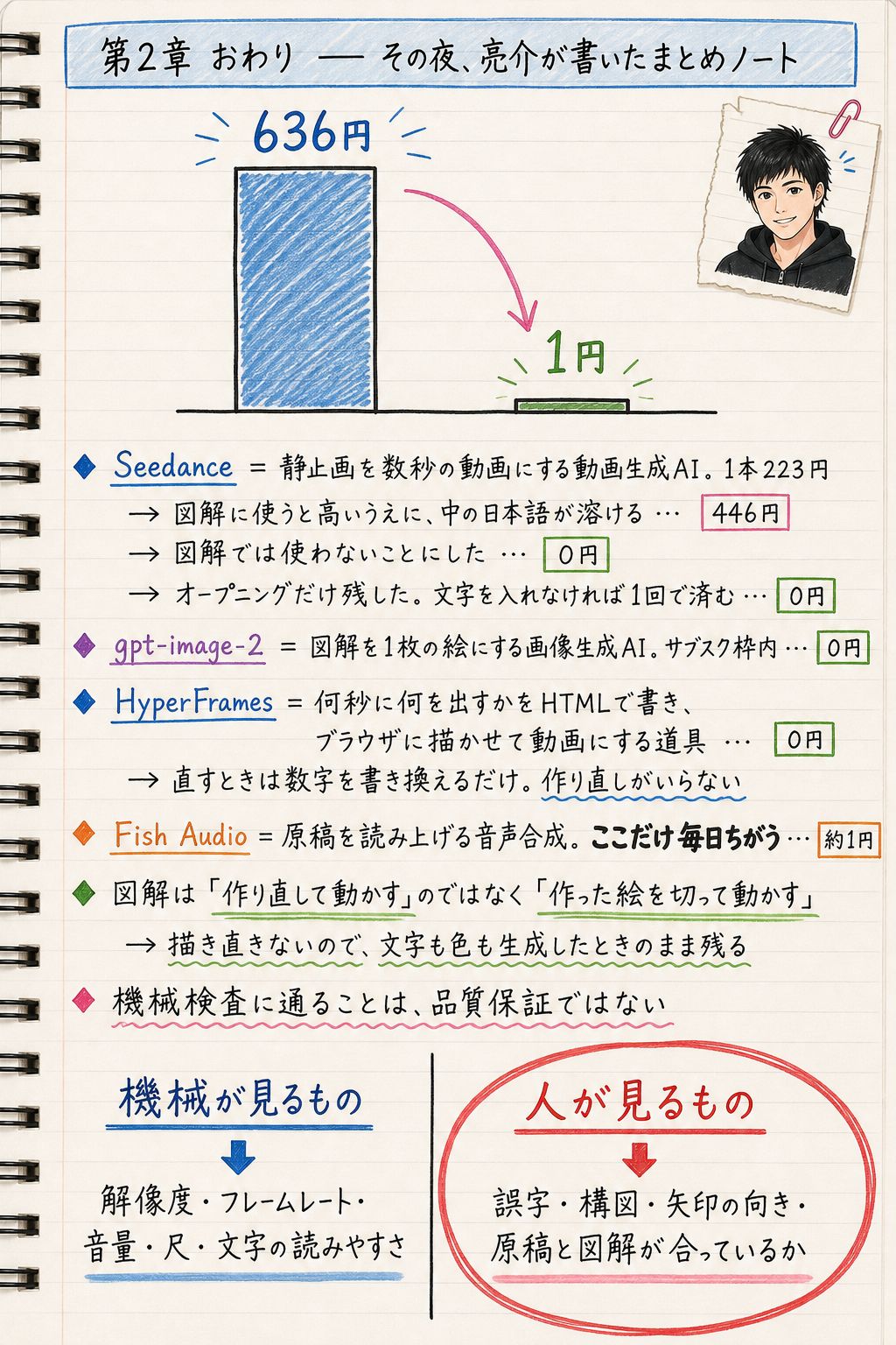 1円のニュース番組 27ページ目