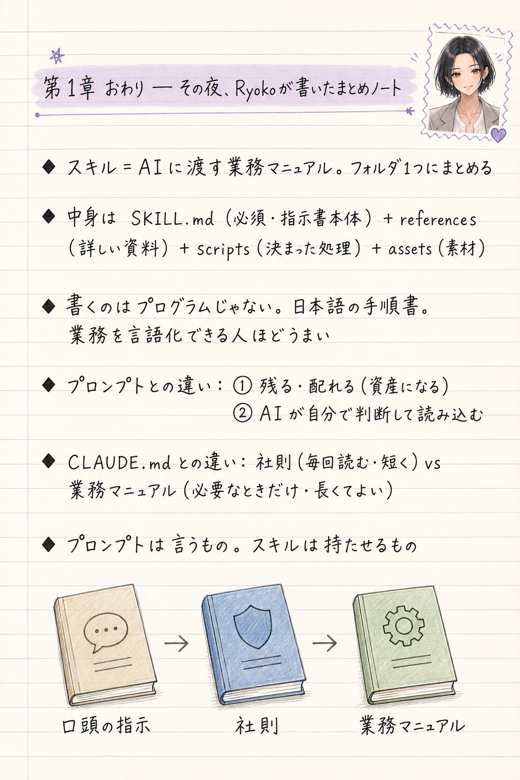 Ryokoで学ぶ スキルのつくりかた 10ページ目