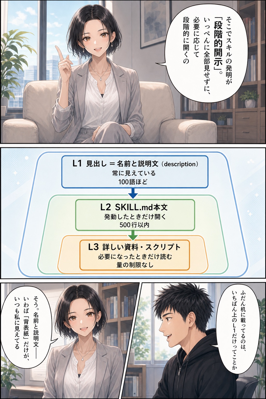 Ryokoで学ぶ スキルのつくりかた 13ページ目