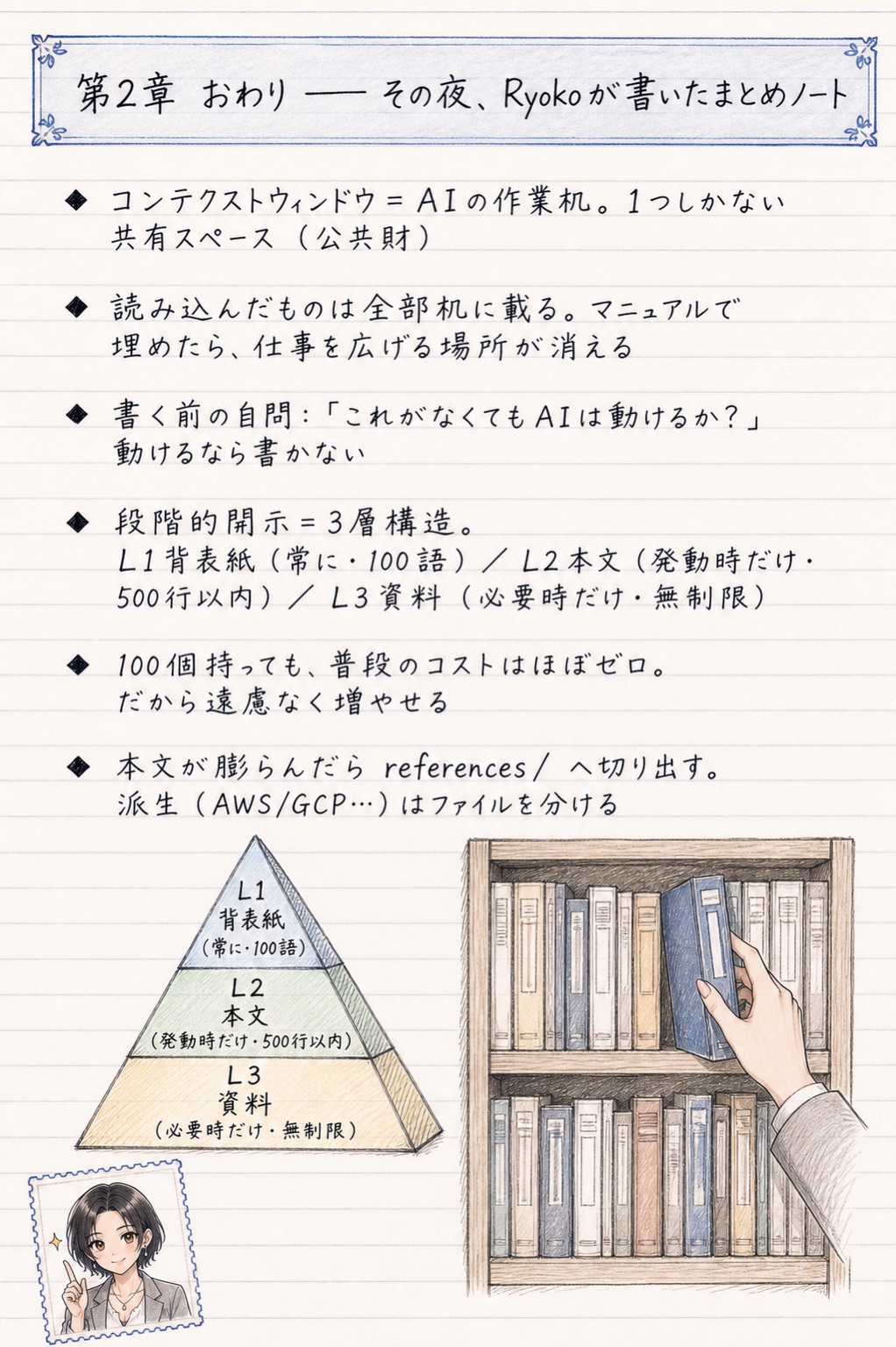 Ryokoで学ぶ スキルのつくりかた 15ページ目
