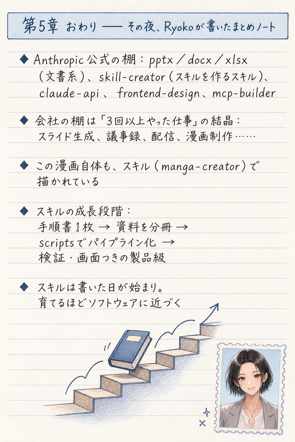 Ryokoで学ぶ スキルのつくりかた 32ページ目
