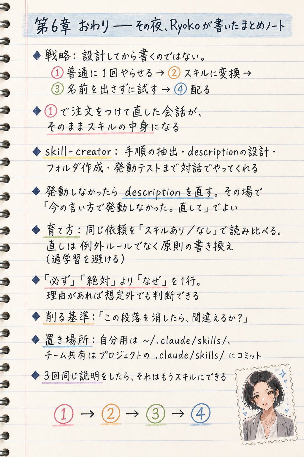 Ryokoで学ぶ スキルのつくりかた 39ページ目