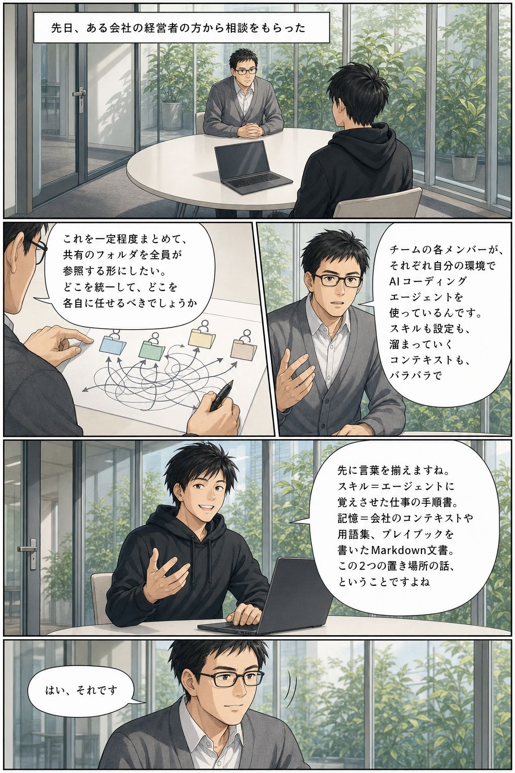 チームでAIエージェントを揃えるなら、切る線は「人」ではなく「役割」だ 2ページ目