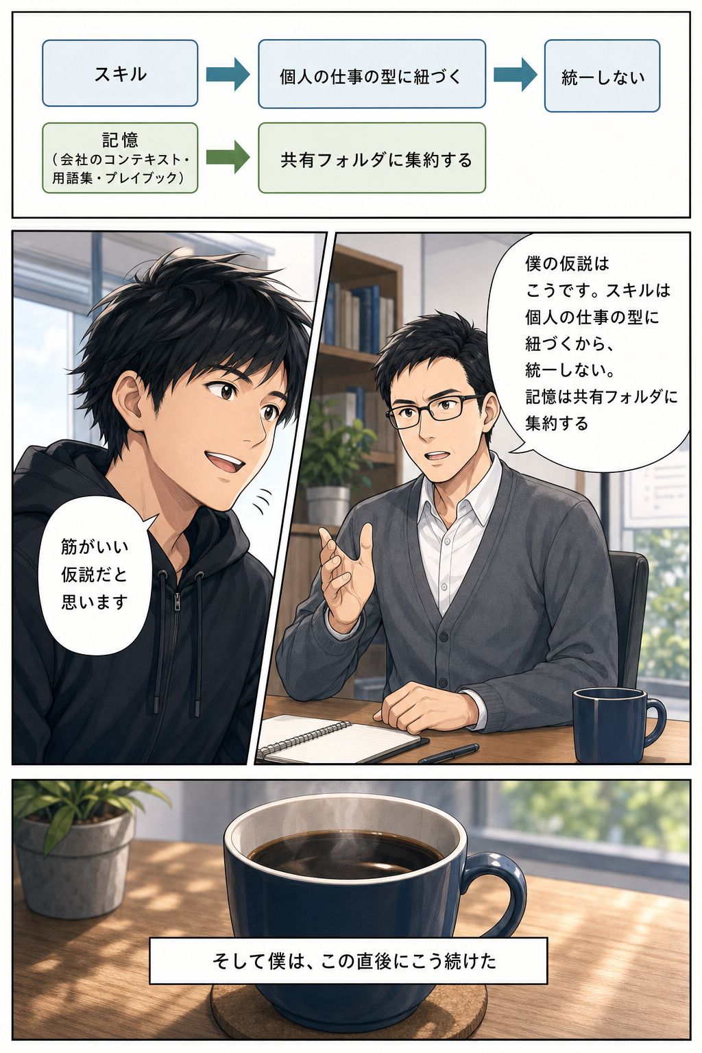 チームでAIエージェントを揃えるなら、切る線は「人」ではなく「役割」だ 3ページ目
