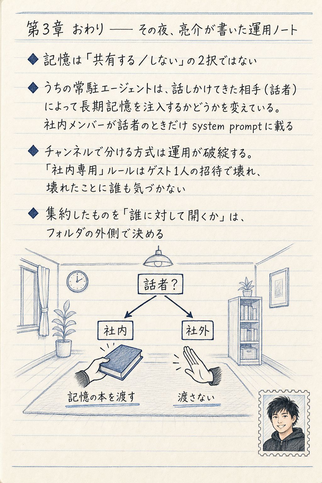 チームでAIエージェントを揃えるなら、切る線は「人」ではなく「役割」だ 14ページ目