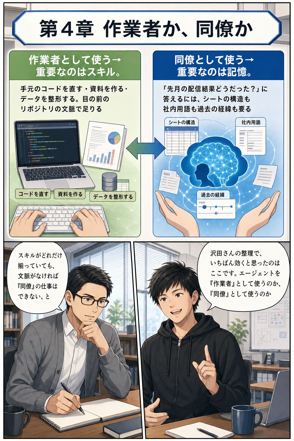 チームでAIエージェントを揃えるなら、切る線は「人」ではなく「役割」だ 15ページ目