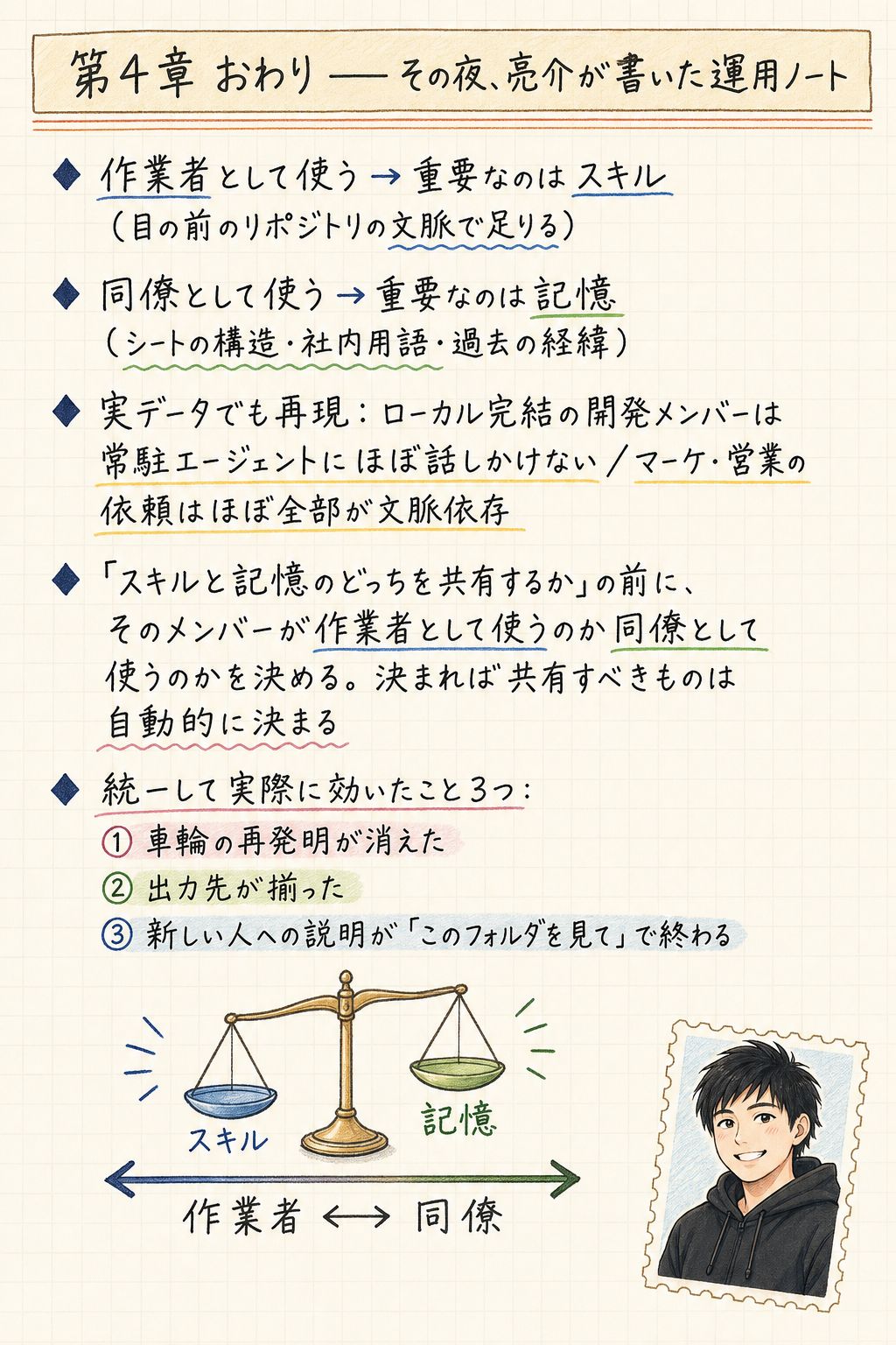 チームでAIエージェントを揃えるなら、切る線は「人」ではなく「役割」だ 17ページ目