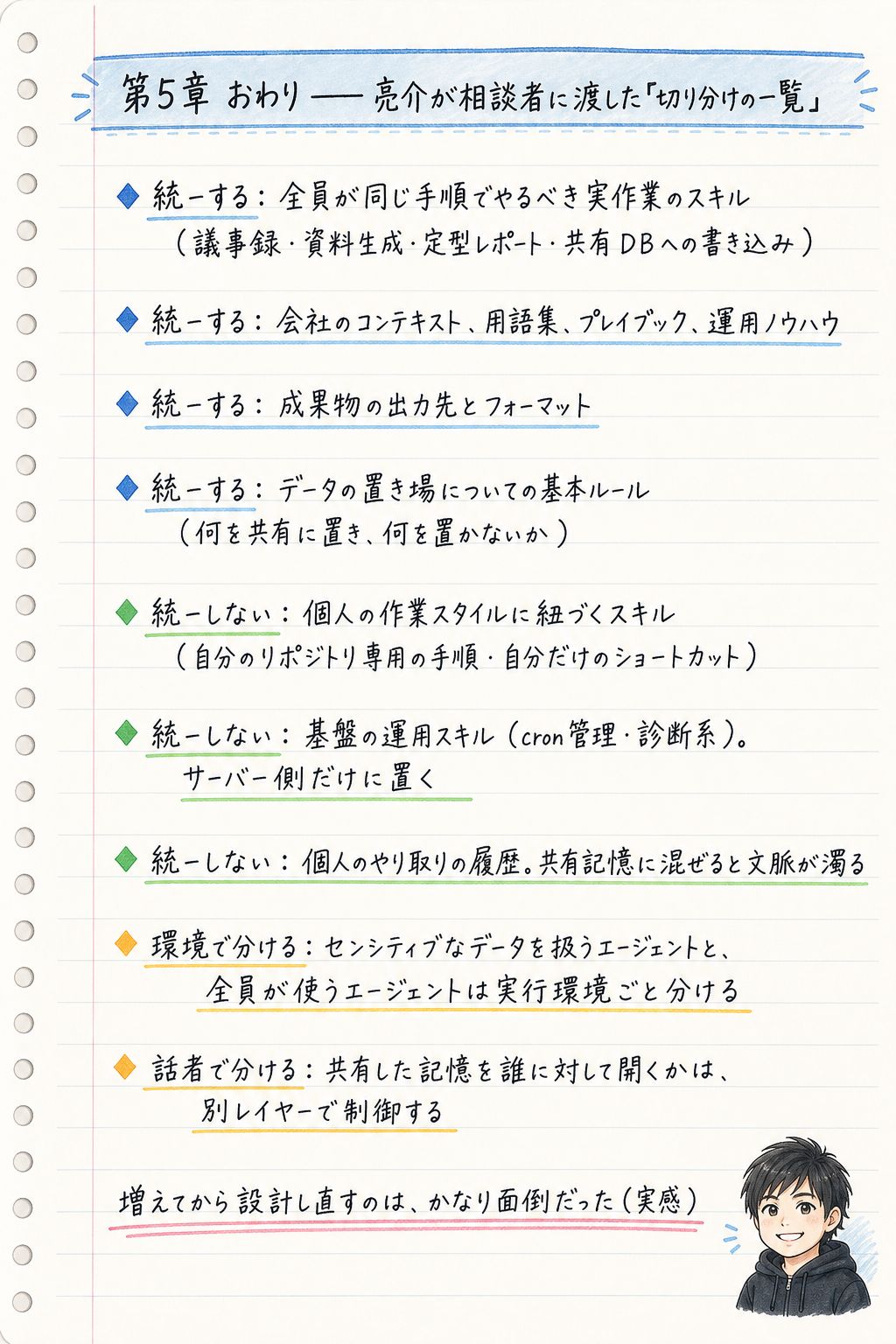 チームでAIエージェントを揃えるなら、切る線は「人」ではなく「役割」だ 21ページ目
