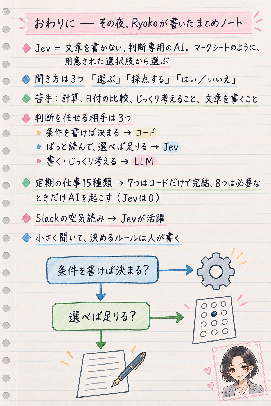 今話題のJevとは何か？ 19ページ目