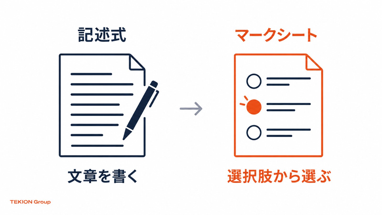 記述式の答案を書くAIと、マークシートを塗るJev
